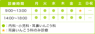 診療時間表 9:00~13:00 14:00~18:00 休診日:日曜・祝日 ※内科・小児科の診察日でもアレルギー・花粉症等の診療は行います。